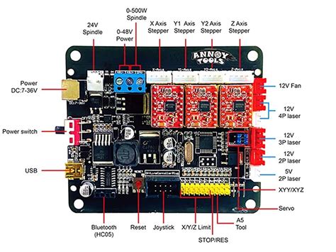 1F USB Port CNC Engraving Machine Control Board with Fan Cooling DRV8825 Standalone Driver,Support 500W SpindleNEMA1723 Stepper MotorLaser Module 1 1 offer from 39. . Annoy tools cnc board manual pdf